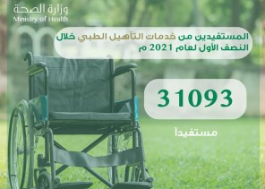 أكثر من 31 ألف مستفيداً من التأهيل الطبي بصحة حفر الباطن خلال النصف الأول لعام 2021م أكثر من 31 ألف مستفيداً من التأهيل الطبي بصحة حفر الباطن خلال النصف الأول لعام 2021م