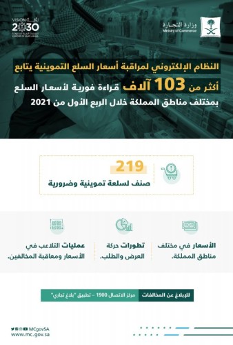 “التجارة”: 100 ألف قراءة فورية ورصد لأسعار 219 سلعة خلال الربع الأول من 2021