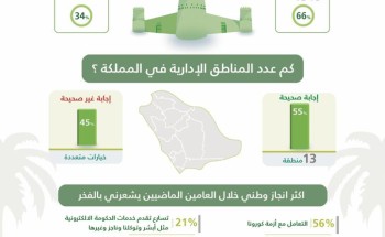 بمناسبة اليوم الوطني السعودي 91 مركز ( رأي ) يجري استطلاع رأي عام شارك فيه ( 1021) مواطن 66% يعرفون تاريخ فتح الرياض و 56 % يعتبرون التعامل مع أزمة كورونا أهم الإنجازات بمناسبة اليوم الوطني السعودي 91 مركز ( رأي ) يجري استطلاع رأي عام شارك فيه ( 1021) مواطن 66% يعرفون تاريخ فتح الرياض و 56 % يعتبرون التعامل مع أزمة كورونا أهم الإنجازات