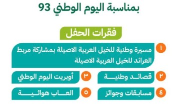 مركز إمارة العرائد يدعو المواطنين والمقيمين لحضور فعاليات اليوم الوطني الـ 93 مركز إمارة العرائد يدعو المواطنين والمقيمين لحضور فعاليات اليوم الوطني الـ 93
