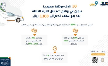 10 آلاف موظفة سعودية سجلن في برنامج دعم نقل المرأة العاملة بعد رفع سقف الدعم إلى 1100 ريال 10 آلاف موظفة سعودية سجلن في برنامج دعم نقل المرأة العاملة بعد رفع سقف الدعم إلى 1100 ريال