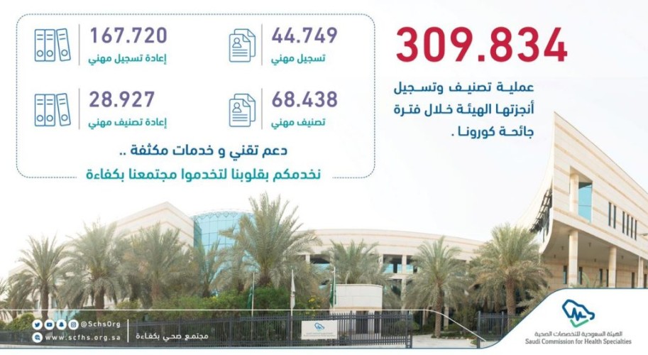 هيئة التخصصات الصحية تنجز أكثر من 300 ألف عملية تصنيف وتسجيل خلال جائحة كورونا