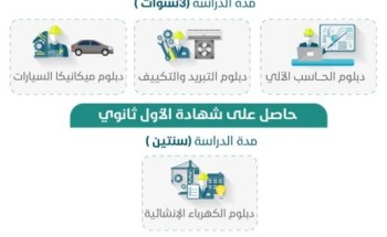 المعهد الصناعي بالجوف يعلن فتح القبول لبرامجه التدريبية لعام 1443هـ الأحد القادم