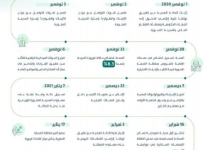 أمانة المدينة المنورة: استجابة السكان للحملات البلدية التوعوية والرقابية ساهمت في تراجع الإصابة بكورونا بنسبة 86% أمانة المدينة المنورة: استجابة السكان للحملات البلدية التوعوية والرقابية ساهمت في تراجع الإصابة بكورونا بنسبة 86%