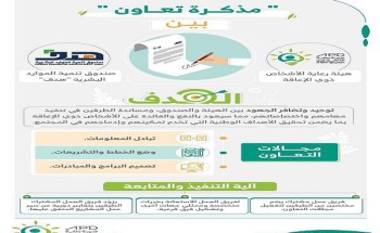 “هدف” يبرم مذكرة تعاون مع “هيئة الإعاقة” لدعم تدريب وتوظيف الأشخاص ذوي الإعاقة “هدف” يبرم مذكرة تعاون مع “هيئة الإعاقة” لدعم تدريب وتوظيف الأشخاص ذوي الإعاقة