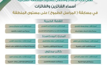تعليم الشرقية يعلن المراكز الثلاث الفائزين والفائزات في مسابقة “المراسل الطموح”