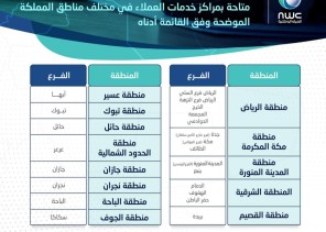 المياه الوطنية تطلق خدمة (موعد) عبر فرعها الإلكتروني