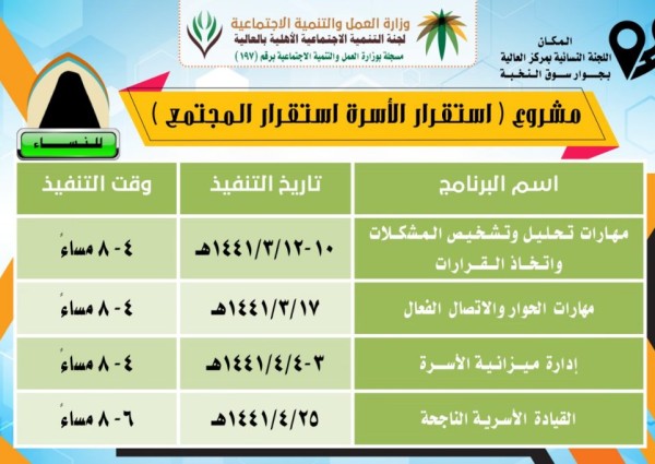 التنمية الإجتماعية بالعالية تقيم مشروع استقرار الأسرة استقرار المجتمع