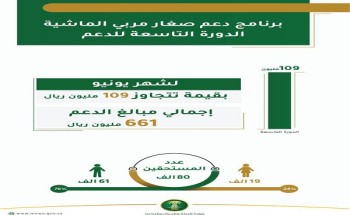 “البيئة”: أكثر من 80 ألف مربي  يتلقون 109 مليون ريال ضمن برنامج دعم صغار مربي الماشية