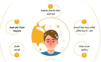 “صحة الرياض” تحذر من التعرض لضربة الشمس “صحة الرياض” تحذر من التعرض لضربة الشمس
