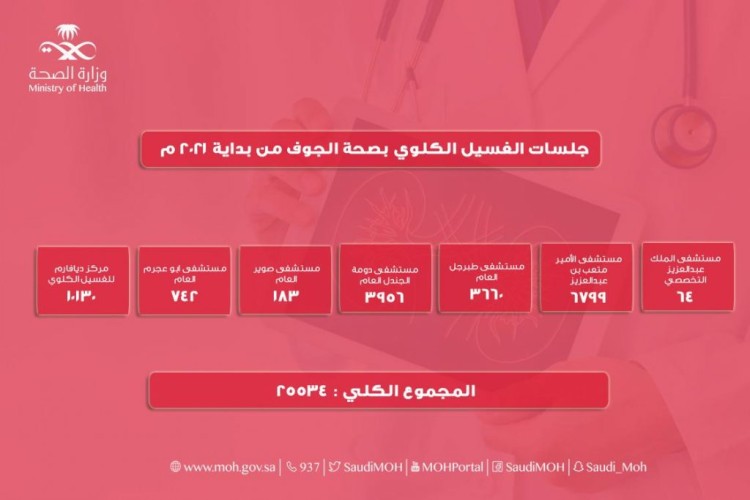 25534 جلسة غسيل كلوي بصحة الجوف