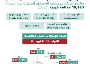 *التجارة: تنفيذ أكثر من 255 ألف جولة للرقابة على الأسعار في جميع مناطق المملكة، وضبط أكثر من 19 ألف مخالفة* *التجارة: تنفيذ أكثر من 255 ألف جولة للرقابة على الأسعار في جميع مناطق المملكة، وضبط أكثر من 19 ألف مخالفة*
