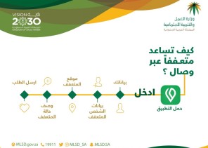 وزارة العمل والتنمية الاجتماعية: تطبيق وصال لخدمة الأسر المتعففة والقضاء على الممارسات الخاطئة مثل نشر بيانات المحتاجين أو تصويرهم وزارة العمل والتنمية الاجتماعية: تطبيق وصال لخدمة الأسر المتعففة والقضاء على الممارسات الخاطئة مثل نشر بيانات المحتاجين أو تصويرهم