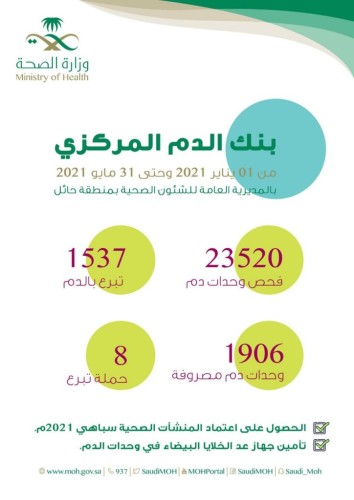 بنك الدم الإقليمي بصحة حائل يحصل على شهادة الاعتماد من “سباهي”