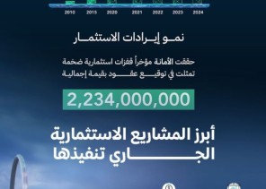 جازان تستقطب 44 مشروعاً بـ 3 مليارات ريال خلال 3 سنوات جازان تستقطب 44 مشروعاً بـ 3 مليارات ريال خلال 3 سنوات