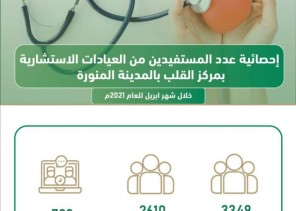 مركز القلب بالمدينة المنورة يقدم خدماته لـ 3349 مستفيدا خلال شهر إبريل