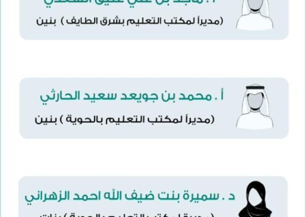 تعليم الطائف تعتمد تكليف مديري و مديرات مكاتب بالمحافظة تعليم الطائف تعتمد تكليف مديري و مديرات مكاتب بالمحافظة