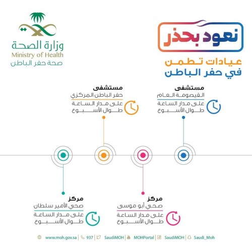 صحة حفر الباطن تخصص 4 عيادات “تطمن” لخدمة كل من يشعر بأعراض فيروس كورونا