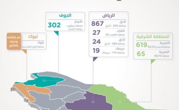 “سكني” يُطلق 8 مخططات جديدة توفّر أكثر من ألفي أرض سكنية “سكني” يُطلق 8 مخططات جديدة توفّر أكثر من ألفي أرض سكنية