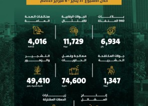 أمانة منطقة الرياض تواصل جهودها لتعزيز الامتثال والاستدامة البيئية أمانة منطقة الرياض تواصل جهودها لتعزيز الامتثال والاستدامة البيئية