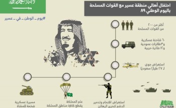 أهالي عسير يحتفلون مع القوات المسلحة باليوم الوطني 89 أهالي عسير يحتفلون مع القوات المسلحة باليوم الوطني 89