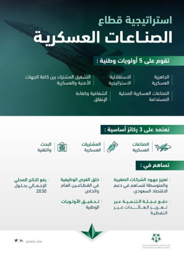 محافظ “الصناعات العسكرية”: استراتيجية قطاع الصناعات العسكرية تساهم في بناء قطاعٍ مستدام وتعزز قدرات التصنيع العسكري للمملكة
