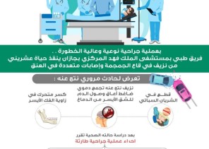 فريق طبي بمركزي جازان ينقذ حياة عشريني من نزيف في قاع الجمجمة وإصابات متعددة في العنق فريق طبي بمركزي جازان ينقذ حياة عشريني من نزيف في قاع الجمجمة وإصابات متعددة في العنق
