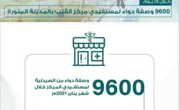 صرف 9600 وصفة دواء في مركز أمراض وجراحة القلب بالمدينة المنورة صرف 9600 وصفة دواء في مركز أمراض وجراحة القلب بالمدينة المنورة
