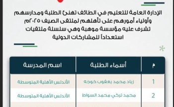 بالأسماء.. 6 طلاب من تعليم الطائف يتأهلون للمشاركة في ملتقى موهبة صيف