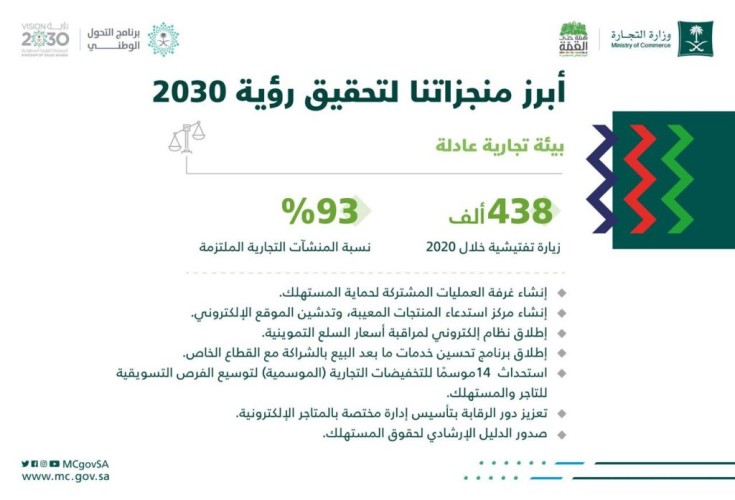 التجارة: تنفيذ مبادرات لحماية المستهلك وتعزيز البيئة التجارية والقضاء على التستر