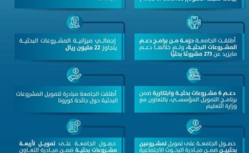 جهود جامعة حائل في مجالات البحث العلمي جهود جامعة حائل في مجالات البحث العلمي