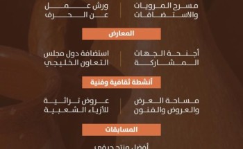 «لدعم التراث وتمكين الحرفيين» .. أمانة الرياض تشارك في مهرجان الحرفة الدولي بالزلفي «لدعم التراث وتمكين الحرفيين» .. أمانة الرياض تشارك في مهرجان الحرفة الدولي بالزلفي