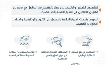 “هدف”: يعلن عن إطلاق خدمة الإرشاد المهني عن بُعد على منصة التثقيف والإرشاد المهني “هدف”: يعلن عن إطلاق خدمة الإرشاد المهني عن بُعد على منصة التثقيف والإرشاد المهني