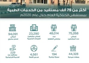 أكثر من 75  ألف مستفيد خدمات مستشفى الحناكية العام