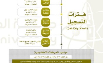 جامعة الجوف تعلن مواعيد التسجيل والحركات الأكاديمية للفصل الدراسي الثاني من العام 1442هـ جامعة الجوف تعلن مواعيد التسجيل والحركات الأكاديمية للفصل الدراسي الثاني من العام 1442هـ