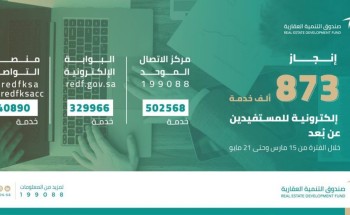 “الصندوق العقاري” ينجز أكثر من 873 ألف خدمة إلكترونية للمستفيدين عن بُعد “الصندوق العقاري” ينجز أكثر من 873 ألف خدمة إلكترونية للمستفيدين عن بُعد