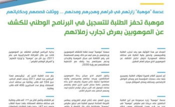 “موهبة” تحفز الطلبة لخوض اختبار الكشف عن الموهوبين بعرض تجارب زملائهم “موهبة” تحفز الطلبة لخوض اختبار الكشف عن الموهوبين بعرض تجارب زملائهم