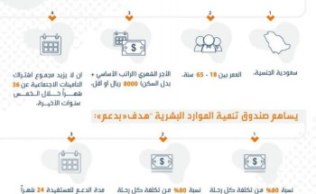 “هدف” يرفع سقف الدعم للمستفيدات من برنامج دعم النقل “وصول” إلى 1100 ريال شهريا “هدف” يرفع سقف الدعم للمستفيدات من برنامج دعم النقل “وصول” إلى 1100 ريال شهريا