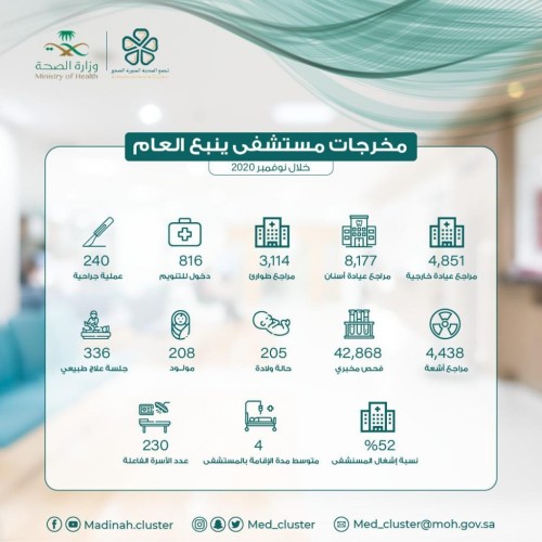 4851 مستفيداً من خدمات العيادات الخارجية بمستشفى ينبع العام
