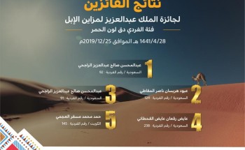 الراجحي والقحطاني يخطفان أولوية الحمر “دق” و”جل”
