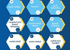 جامعة حائل تطرح مجموعة من الدبلومات الأكاديمية والمهنية