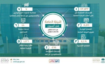 “البيئة”: أكثر من ٤٠ خدمة لمربي الماشية ومالكي الثروة الحيوانية .. لتذليل العقبات لهم “البيئة”: أكثر من ٤٠ خدمة لمربي الماشية ومالكي الثروة الحيوانية .. لتذليل العقبات لهم