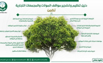 سمو أمين الرياض يعتمد دليل تنظيم وتشجير مواقف المولات والمجمعات التجارية سمو أمين الرياض يعتمد دليل تنظيم وتشجير مواقف المولات والمجمعات التجارية