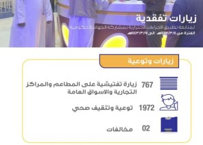 صحة المدينة المنورة تُنفذ 767 جولة رقابية للتأكد من تطبيق الإجراءات الاحترازية صحة المدينة المنورة تُنفذ 767 جولة رقابية للتأكد من تطبيق الإجراءات الاحترازية