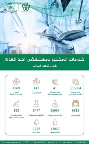 اجراء 116804 فحوص مخبرية في مختبر مستشفى أحد العام