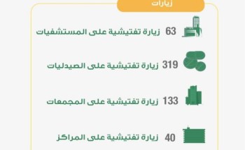 صحة المدينة المنورة تُنفّذ 555 جولة تفتيشية للتأكد من تطبيق الإجراءات الإحترازية صحة المدينة المنورة تُنفّذ 555 جولة تفتيشية للتأكد من تطبيق الإجراءات الإحترازية