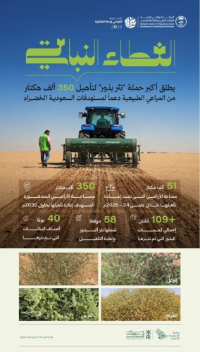 «الغطاء النباتي»: تأهيل أكثر من 51 ألف هكتار من المراعي الطبيعية في 58 موقعًا بالمملكة
