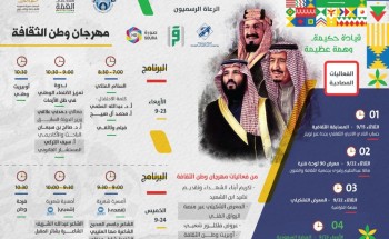 أدبي جدة وجمعية الثقافة والفنون يطلقان مهرجان وطن الثقافة بمناسبة اليوم الوطني الـ 90 أدبي جدة وجمعية الثقافة والفنون يطلقان مهرجان وطن الثقافة بمناسبة اليوم الوطني الـ 90