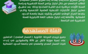 جامعة الحدود الشمالية تعتمد برنامج التسريع الأكاديمي للعام الجامعي 1443هـ جامعة الحدود الشمالية تعتمد برنامج التسريع الأكاديمي للعام الجامعي 1443هـ