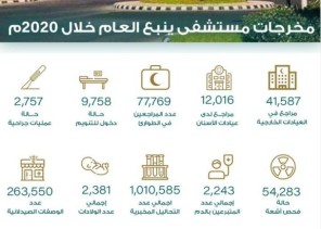77.769 مستفيد من خدمات قسم الطوارئ بمستشفى ينبع العام 77.769 مستفيد من خدمات قسم الطوارئ بمستشفى ينبع العام